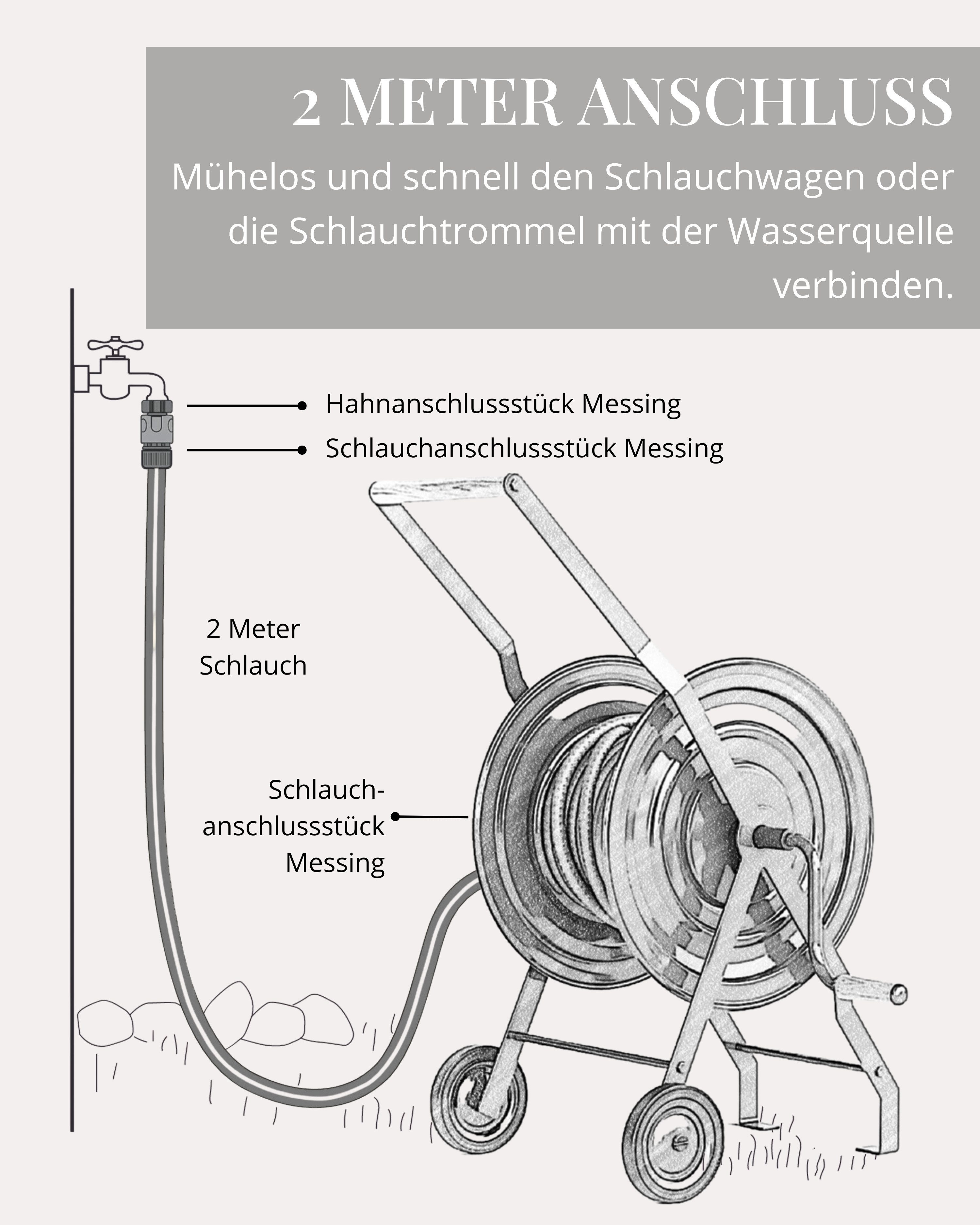 LIVLIG Gartenschlauch 2m Anschlussgarnitur 1/2 Zoll für Schlauchwagen & Schlauchtrommel, erhältlich mit Messing oder Kunststoff Anschlüssen, recyceltes Material, UV-beständig, wetterfest, Klicksystem