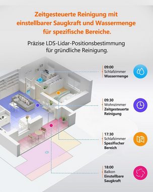 UWANT Saugroboter U100/U100 Lite Intelligenter Staubsauger & Mopproboter,App-Steuerung, 950,00 W