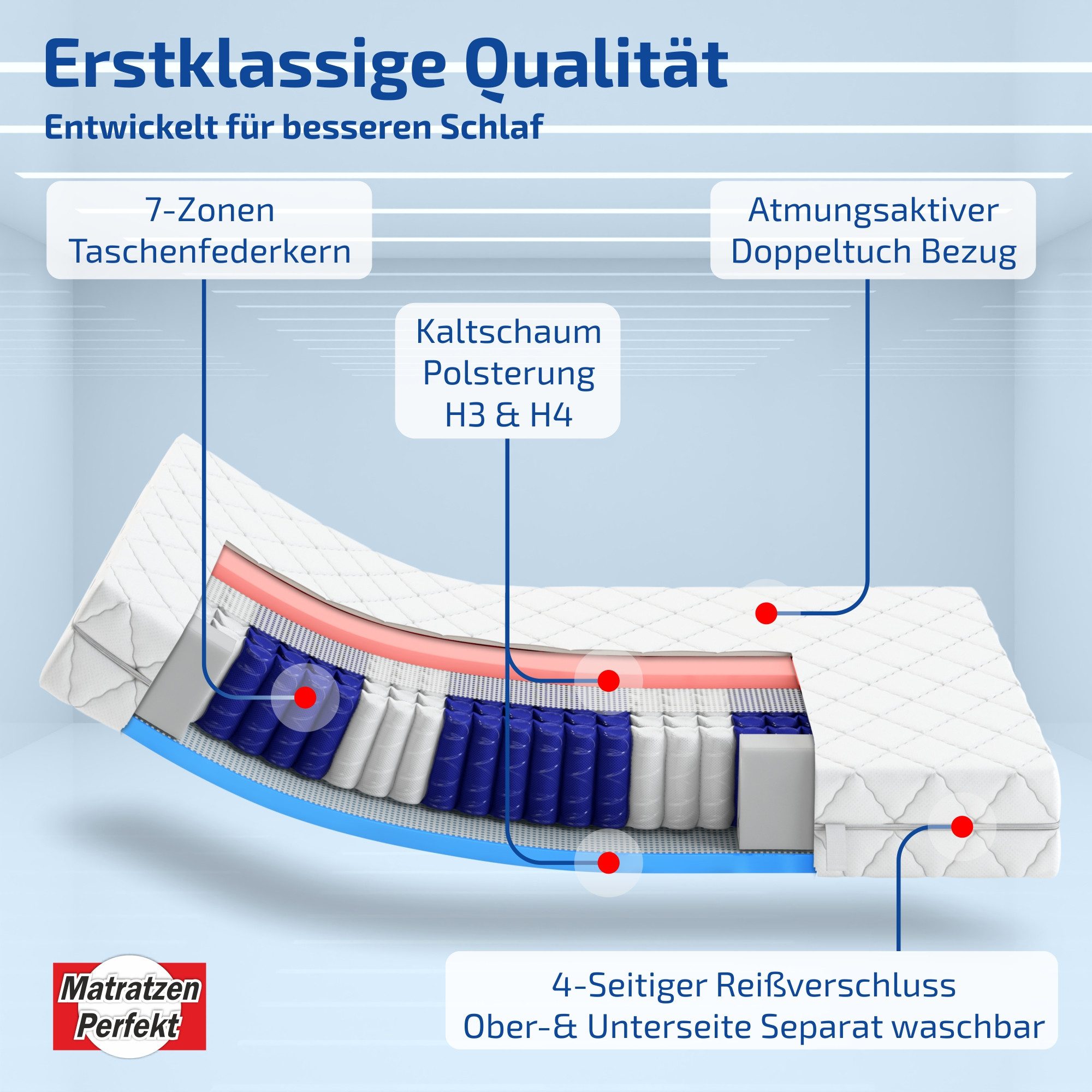 Taschenfederkernmatratze Berlin Plus Wendematratze Federkern in H3/H4 hohe Matratze 140x200cm, Matratzen Perfekt, 24 cm hoch, (Größen 140x200cm, 160x200xm, 200x200cm, 100x200cm), Taschenfederkern-Matratze mit 2 Härtegraden in einem Kern