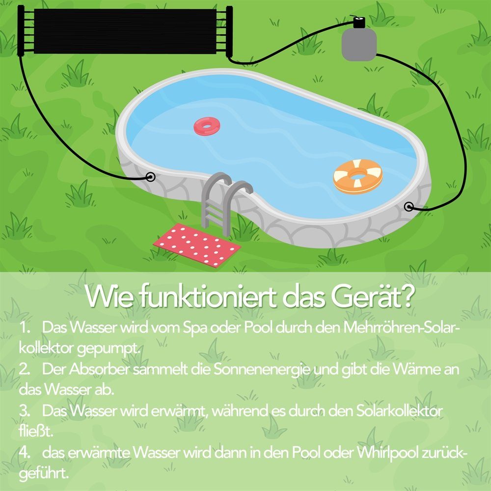 Mucola Pool-Wärmepumpe Poolheizung 2 X 605x80CM Schwimmbad Solarpanel Solarabsorber (2er Set, 2 tlg., Sparset), Keine zusätzlichen Energiekosten, trotzdem bis zu 10°C wärmeres Wasser