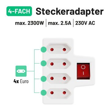 greate. 4er Steckdosenadapter mit Schalter bis max. 2300W - Mehrfachsteckdose Mehrfachsteckdose 3-fach (Mit Schalter, Erhöhter Berührungsschutz)