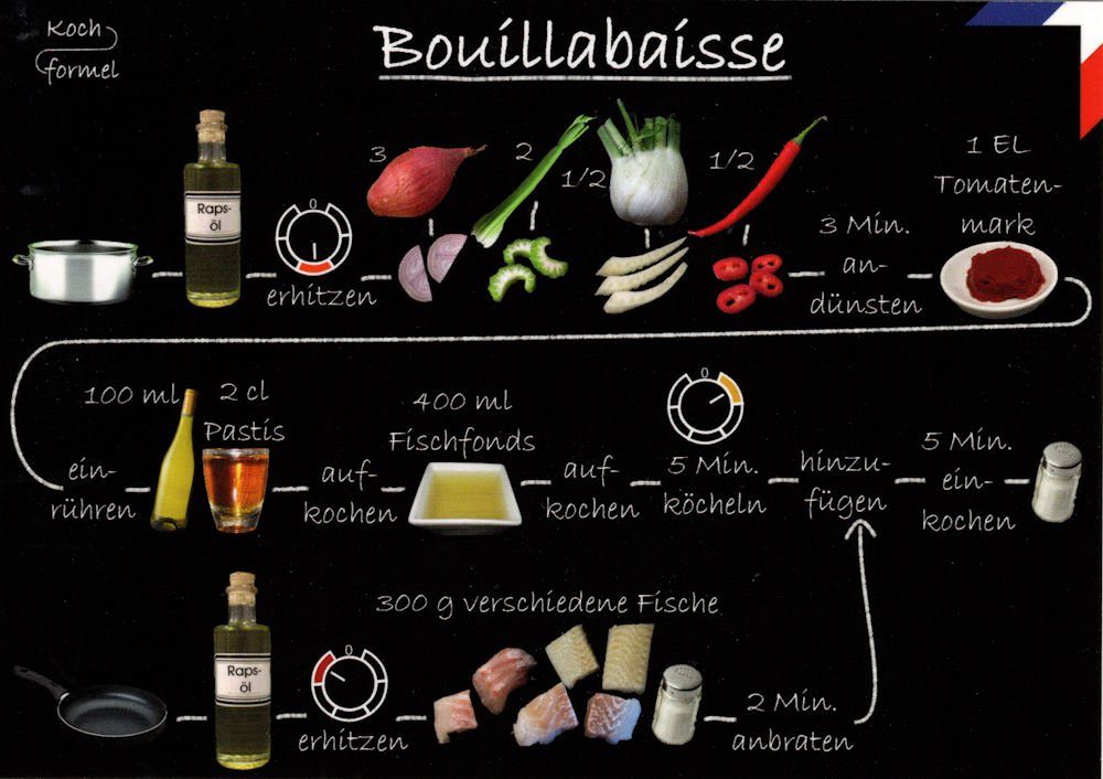 "Französische Postkarte Küche: Rezept- Bouillabaisse"