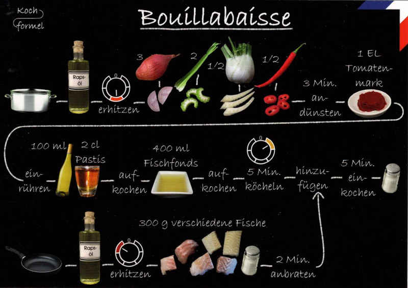 Postkarte Rezept- "Französische Küche: Bouillabaisse"