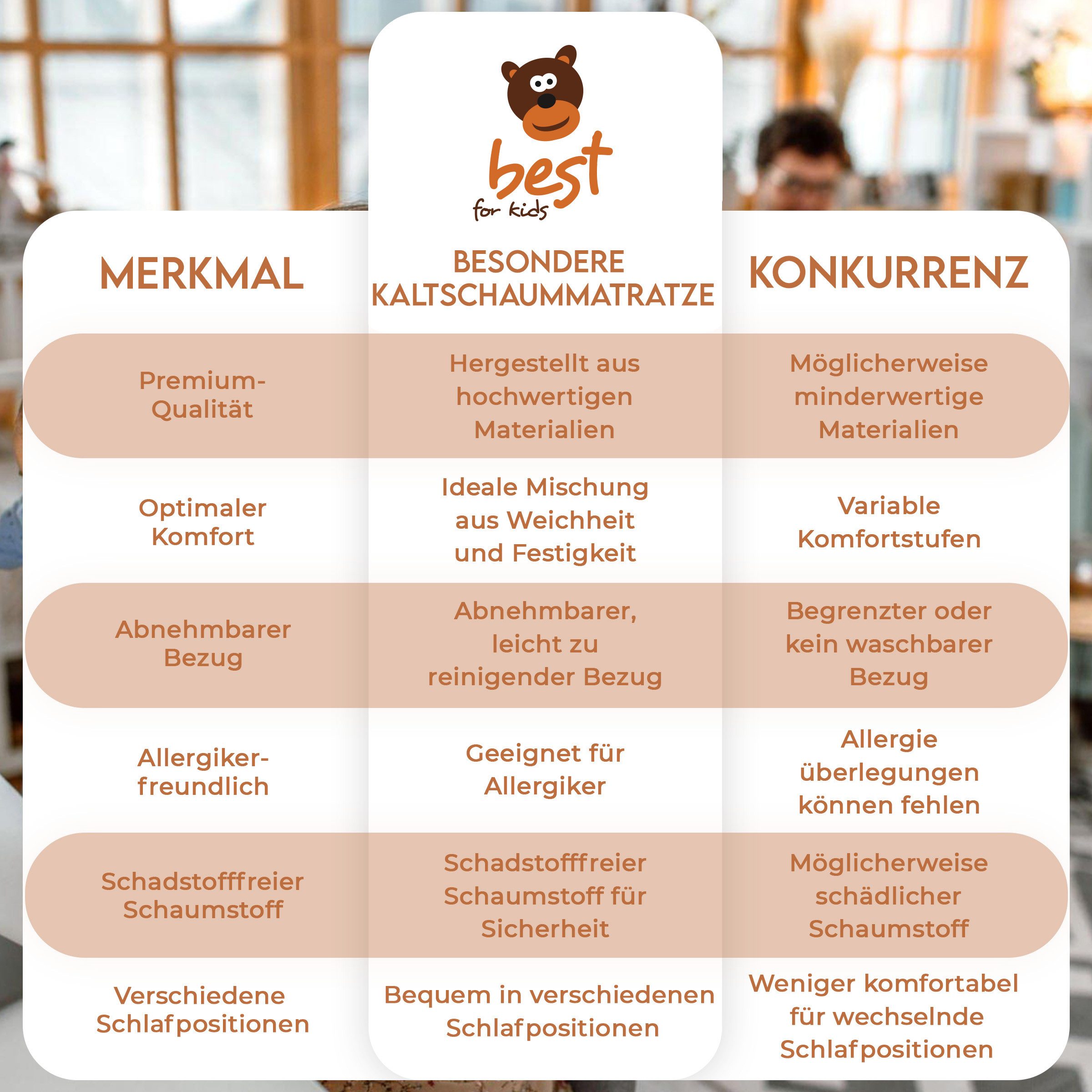 Komfortschaummatratze Baby Schaumstoffmatratze 70x140–Waschbarer Bezug, Allergikerfreundlich, Best for Kids, 6 cm hoch