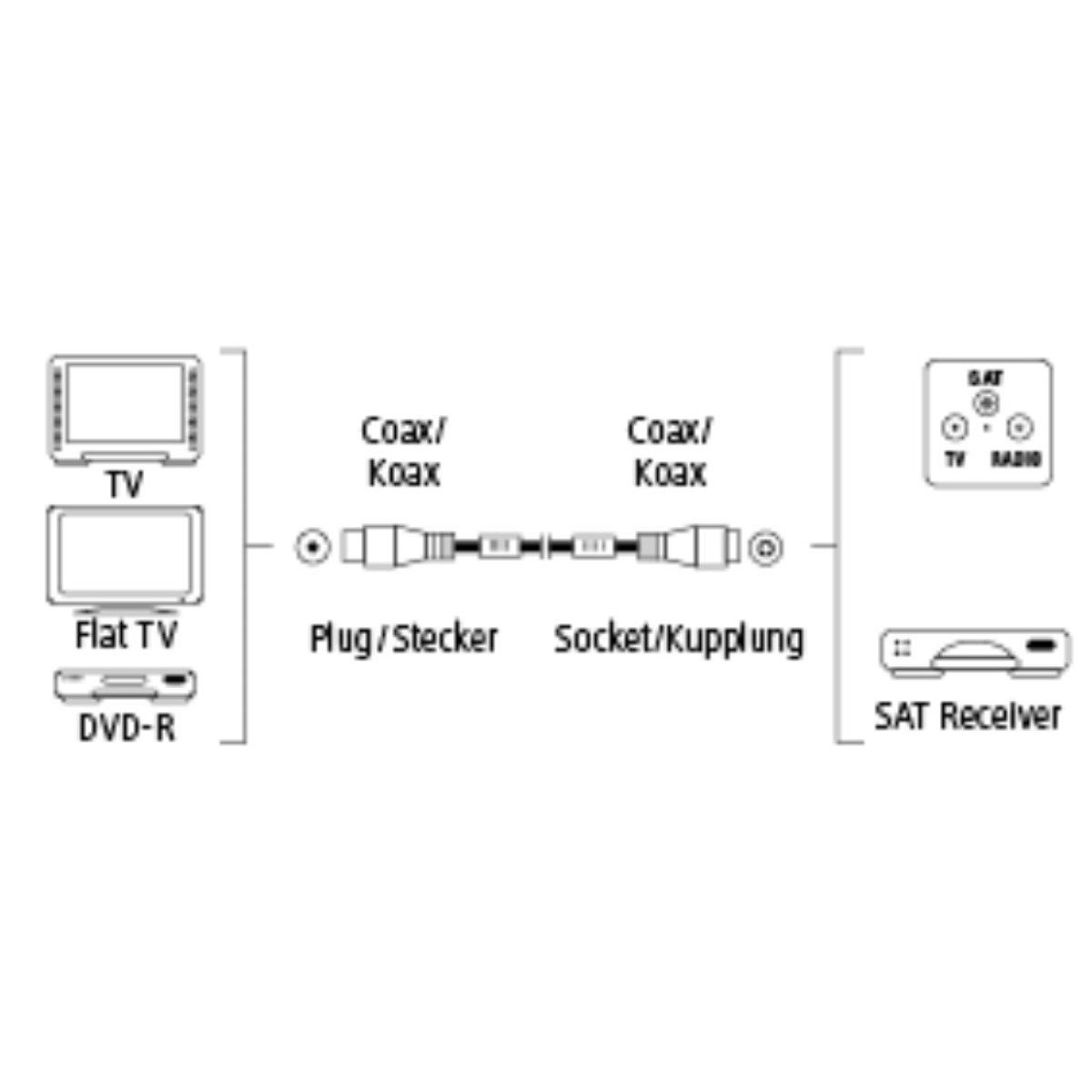 Hama 15m Antennen-Kabel 100db Koaxial-Kabel Video-Kabel, Koaxial, Koaxial (1500 cm), 15m für TV 8K 4K HDR DVB-T2 DVB-C Koax-Kabel Fernsehantennen-Stecker