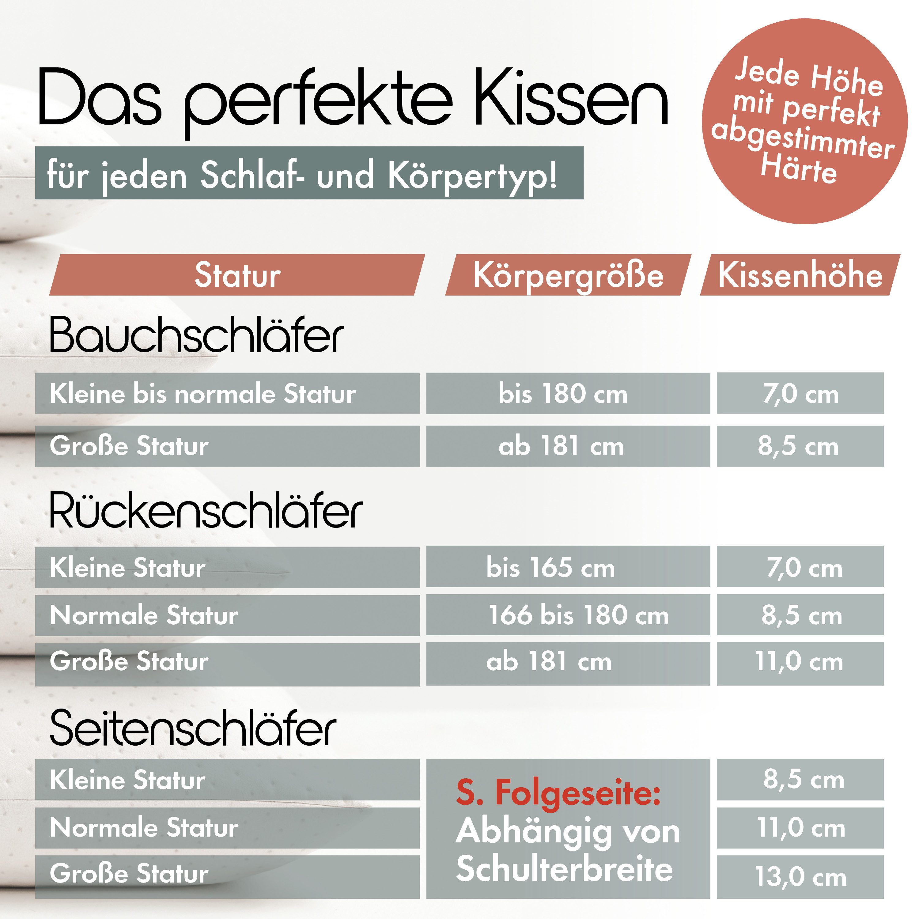 Blumtal Nackenkissen Nackenstützkissen aus Memory Foam, Oeko-TEX® Zertifiziert, Ergonomisches Kopfkissen mit Waschbarem Bezug