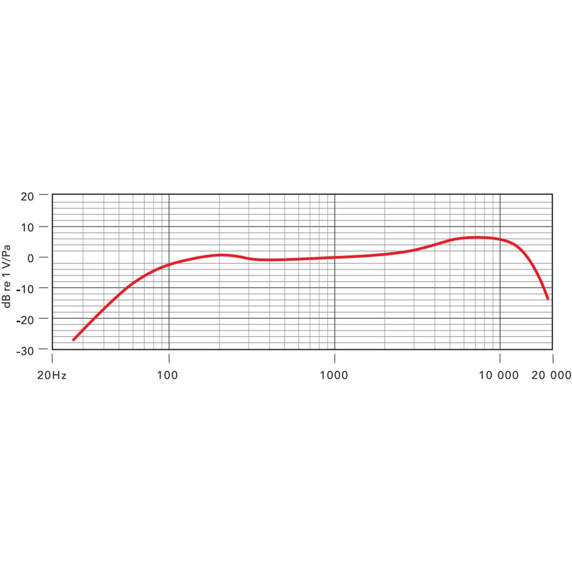 RODE Microphones Mikrofon Rode Microphones M1-S, Mikrofon