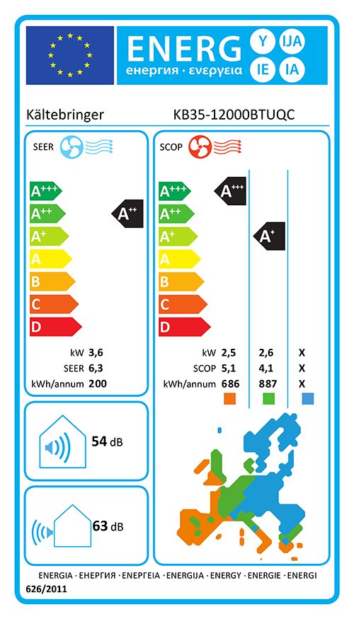Energieeffizienzklasse: 