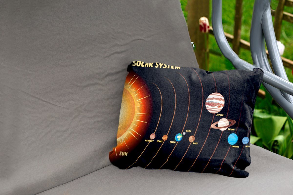 MuchoWow Dekokissen Dekokissenbezug, Sonnensystems, Eine Kissenhülle des schematische Darstellung Polyester, Outdoor-Dekorationskissen