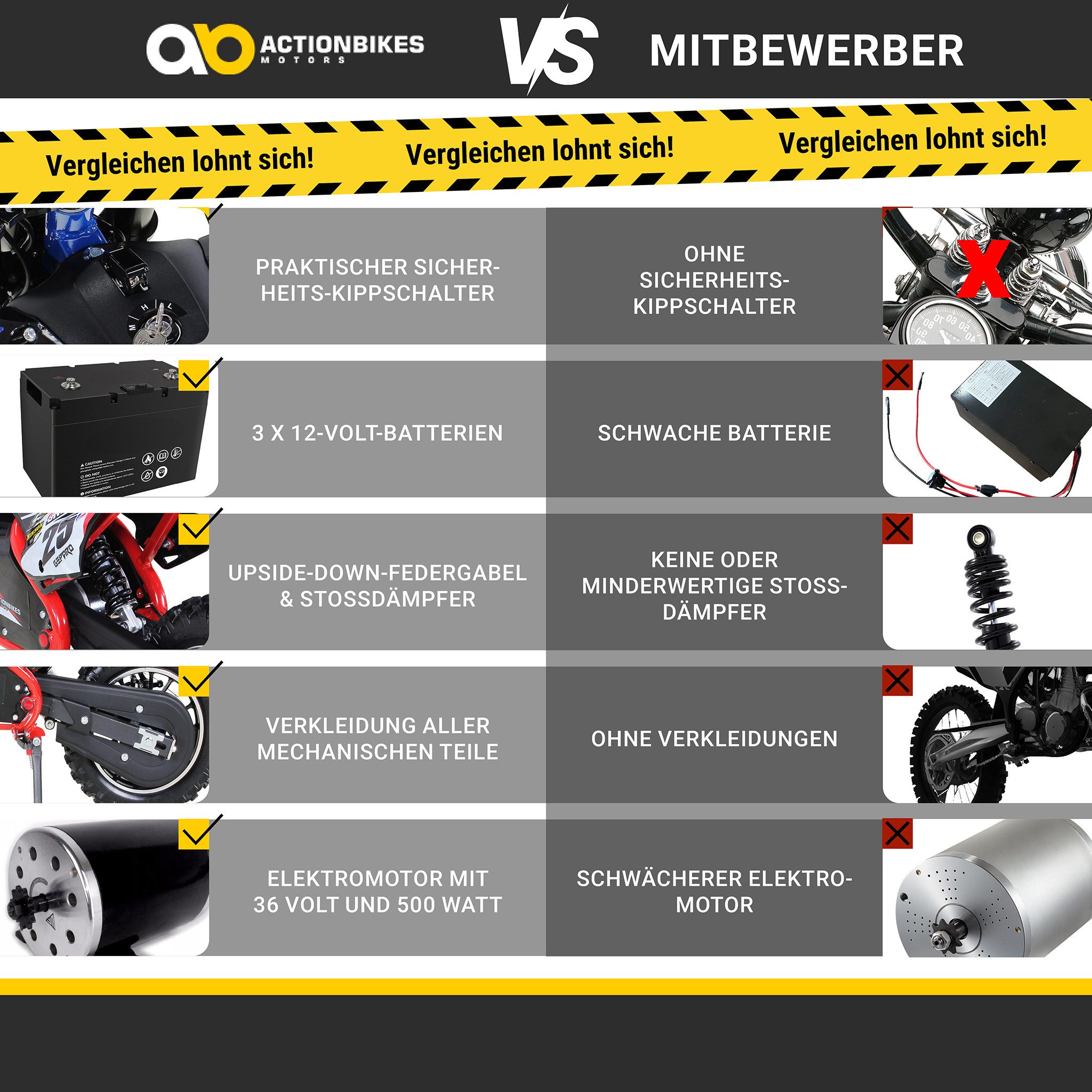Actionbikes Motors Elektro-Kindermotorrad Mini Dirt Bike Gepard 500W Minicross elektro - 3 Stufen - 7 - 24 km/h, Belastbarkeit 60 kg, (1-tlg), Elektromotorrad für Kinder