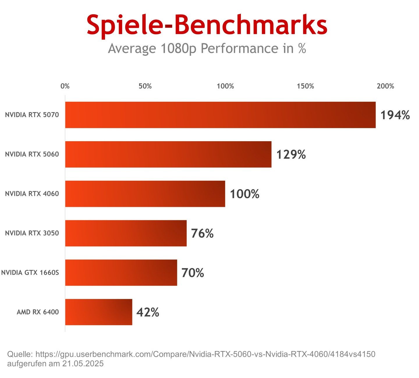 Chronicle Gaming PC WHITE NVIDIA RTX 3050 Intel 18 Core RGB WIN 11 Gaming-PC (Intel INTEL XEON E5, RTX 3050, 16GB RAM 240GB SSD GB RAM)
