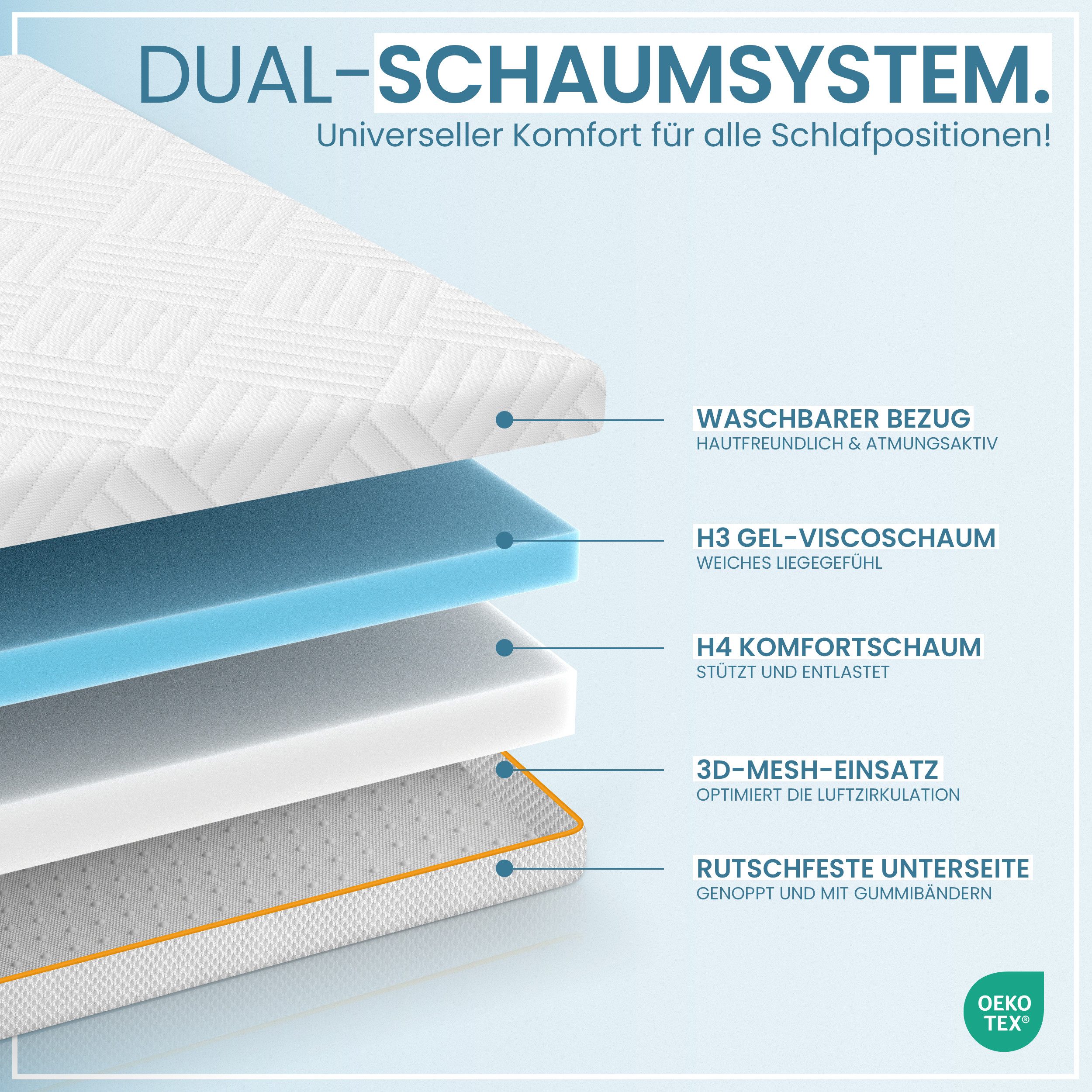 Gentle North, Topper Gel-Memory- und Komfortschicht – 7 cm – Stärke H2/H3 – Matratzentopper, (1-tlg), 7 cm, schadstoffgeprüft (Stoffe, Fäden, Reißverschlüsse & Schaum etc)