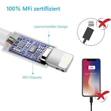 Quntis iPhone Lichtning Kabel Schnellladeabel Smartphone-Kabel, USB A auf Lightning, (200 cm), 3PACK