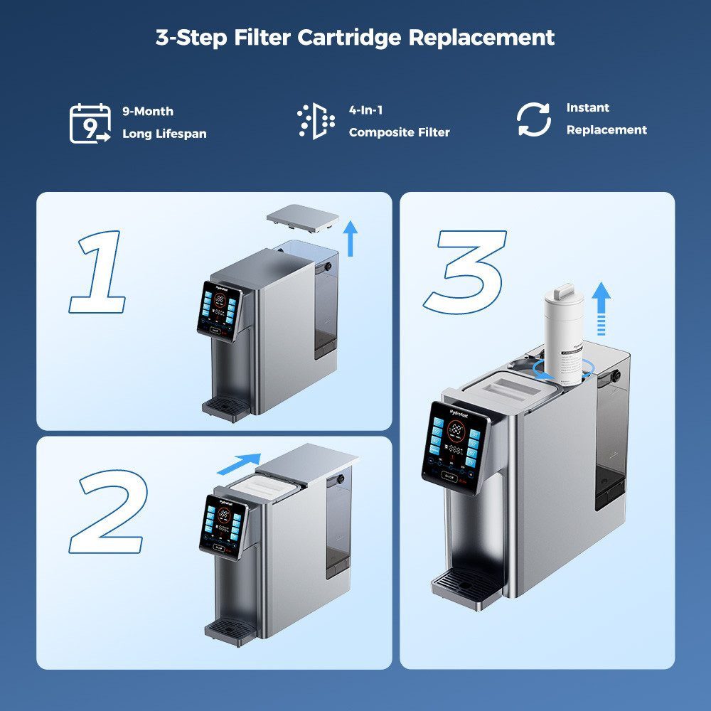 Hydrofast Wasserfilter HF03 Ersatz-Verbundfilter für W100 – Bild 2 von 5