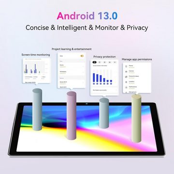 Fullant Tablet (10", 64 GB, Android 13, mit 64bit Quad-Core Prozessor, WiFi, Bluetooth, USB-C wiederaufladbar)