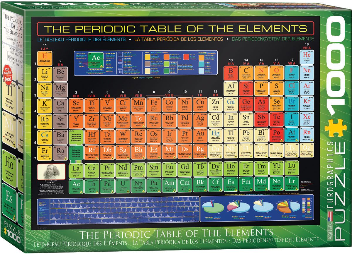 Puzzle 1000 Teile Puzzle - Puzzle - Periodensystem der Elemente, Puzzleteile