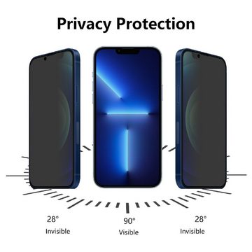 Protectorking Schutzfolie 1x Blickschutz 9H Panzerhartglas für iPhone 13 ANTI-SPY PRIVACY Displa, (1-Stück), Displayschutz, Schutzglas ANTI-SPY PRIVACY BLICKSCHUTZ 9H Härte