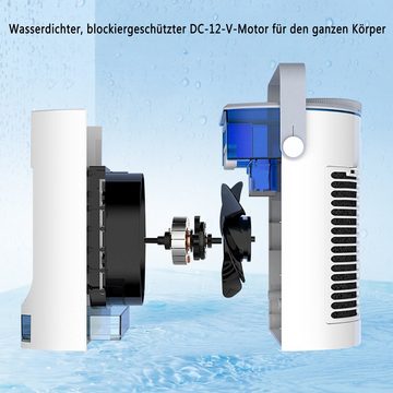 Dedom Tischventilator Luftkühler,Befeuchtender Sprühlüfter,Ventilator der Klimaanlage