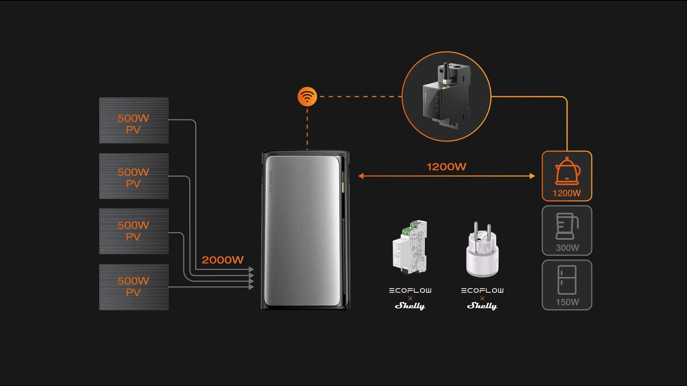 Ecoflow Balkonkraftwerk EcoFlow Smart Meter für STREAM Ultra/Pro/AC Pro