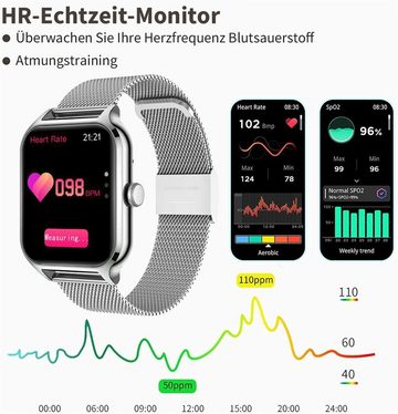 Bothergu Smartwatch, Pulsuhr Schlafmonitor Schrittzähler für Damen Herren