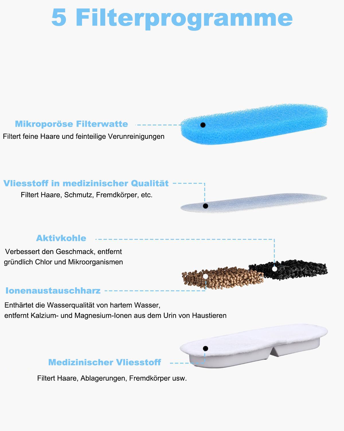 SinLaw Trinkbrunnen Katzenbrunnen Kabellos,2.2L Trinkbrunnen für günstig online kaufen