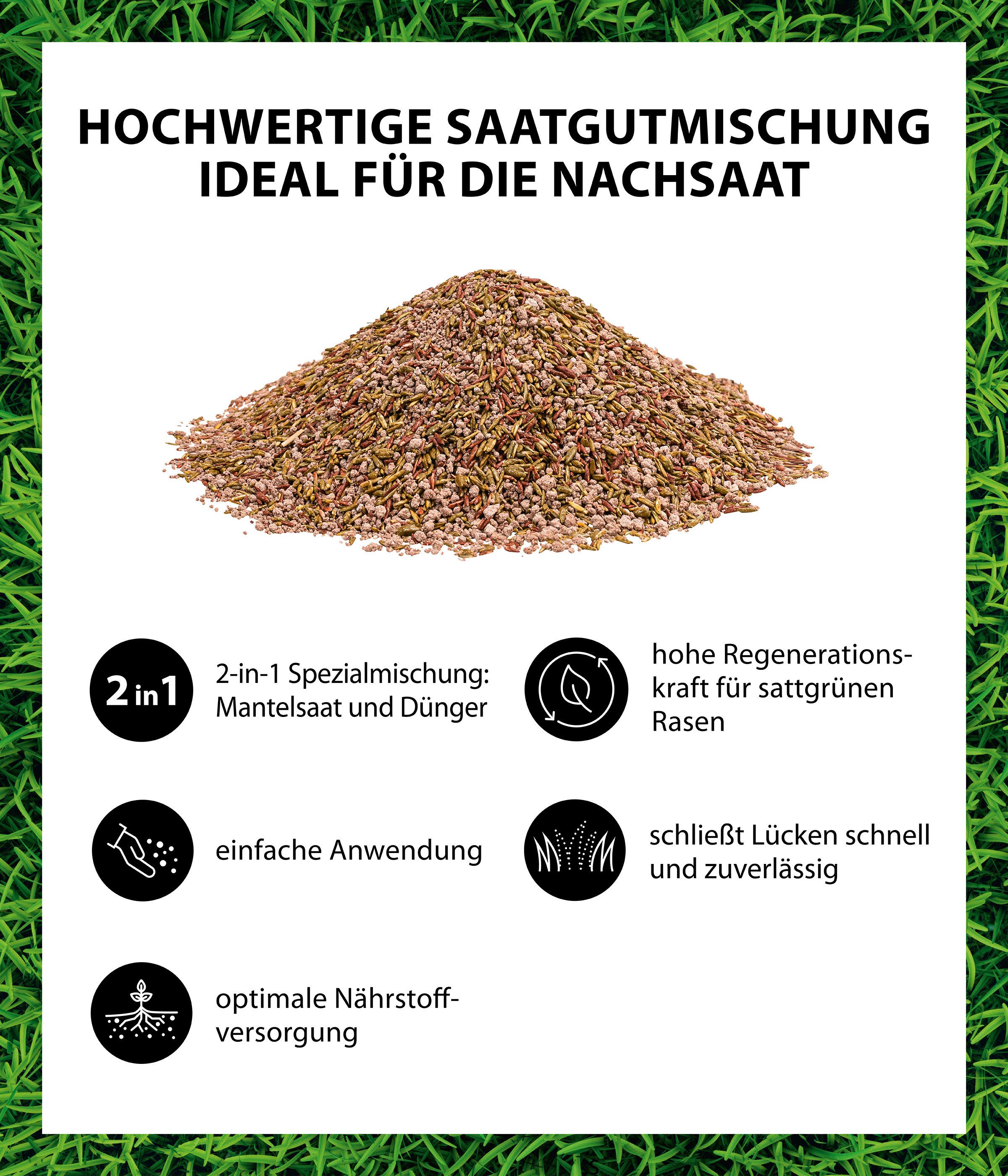 Dehner Rasensamen Rasen-Reparatur Saatgut, für strapazierfähigen Rasen, versch. Größen, Dünger, schnell keimend, pflegeleicht, FSC-zertifizierte Verpackung