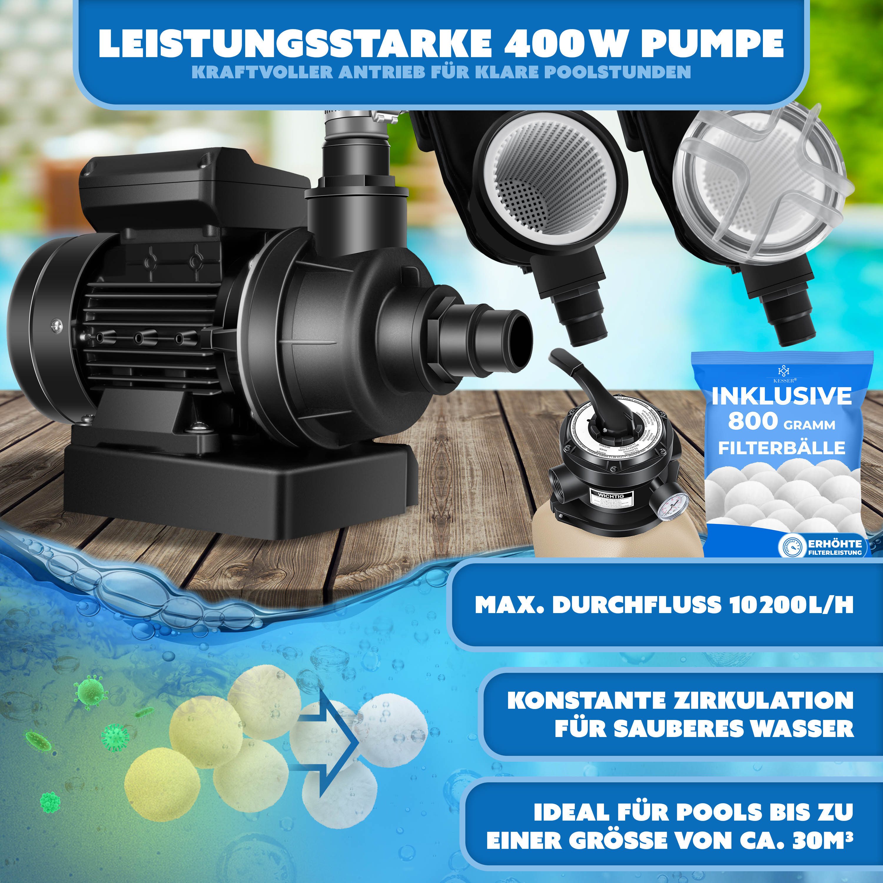 KESSER Sandfilteranlage, Sandfilter Sandfilteranlage 800g Filterbälle ersetzen 25kg