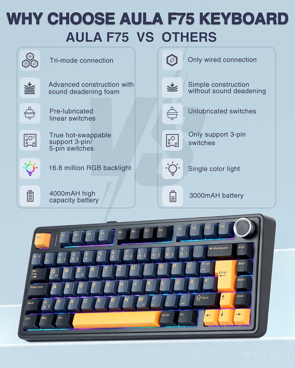 nsihing AULA F75 DE-Layout QWERTZ Mechanische Tastatur RGB Hot Swap Gaming-Tastatur