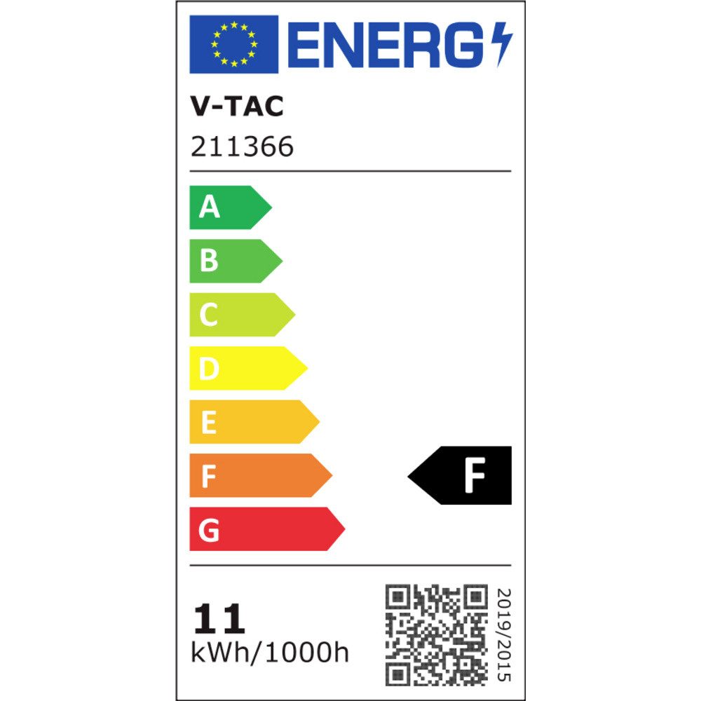 Energieeffizienzklasse: 