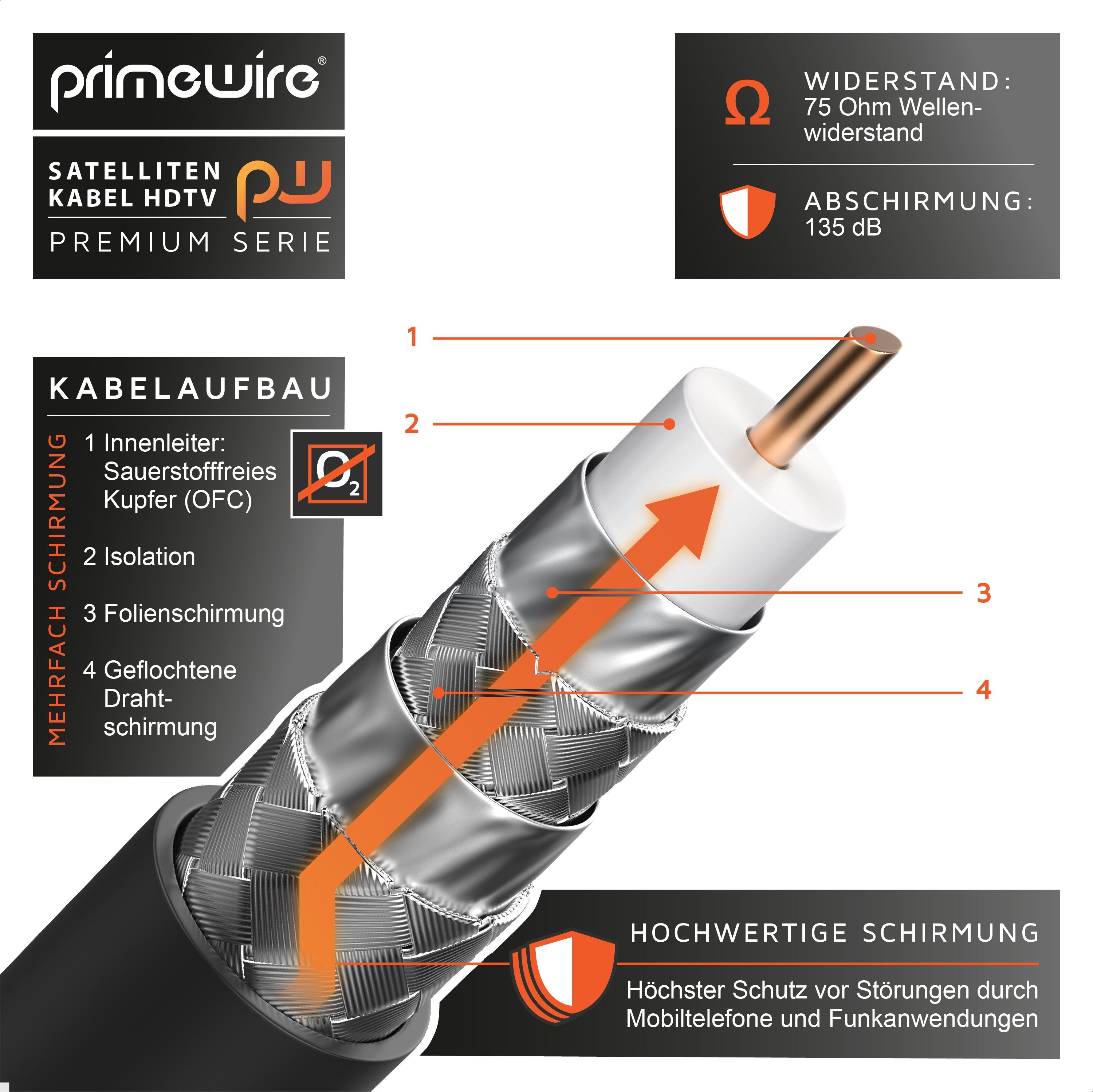 Primewire SAT-Kabel, Koax, F-Verbinder (50 cm), HDTV SAT Koax Kabel 90° gewinkelt, 4fach Schirmung, 135dB, 75Ohm, 0,5m