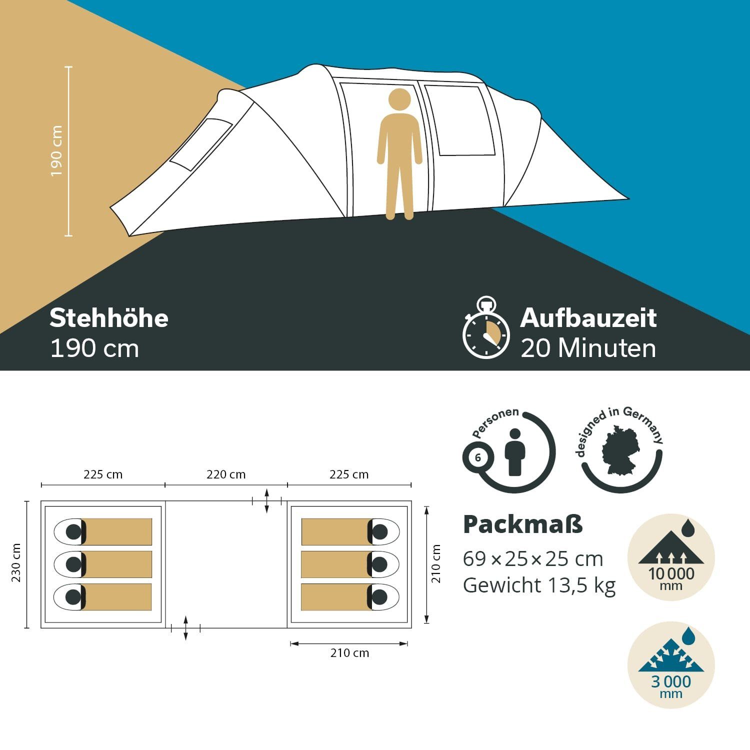 Kuppelzelt Outdoor mm Camping, Skandika Kalmar für Zelt 3000 Wassersäule, 6, Familienzelt,