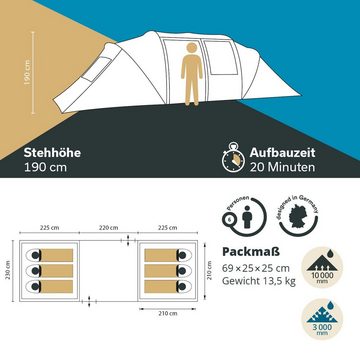Skandika Kuppelzelt Kalmar 6, 3000 mm Wassersäule, Familienzelt, Zelt für Camping, Outdoor