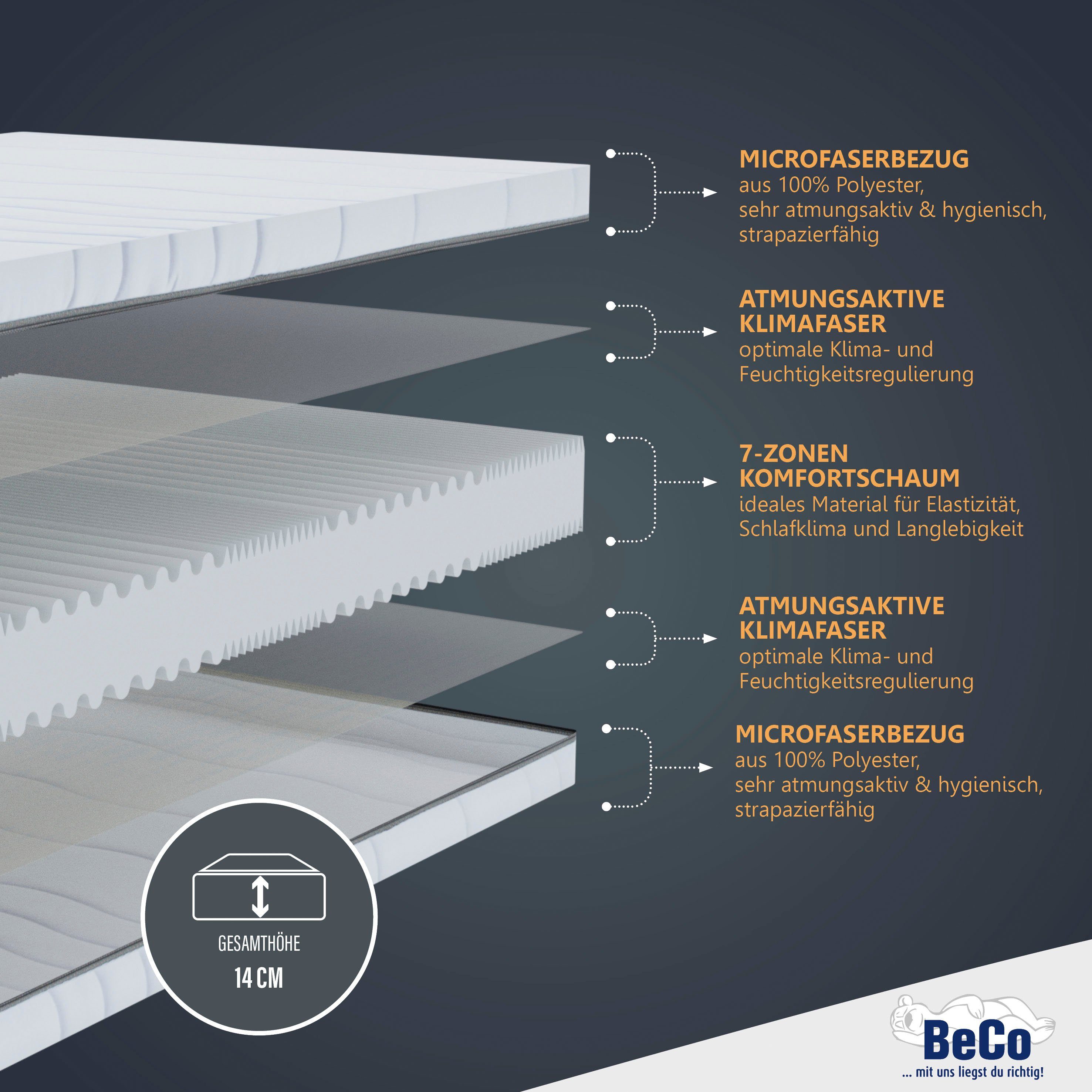 Komfortschaummatratze Matratze Selection MF, Matratze in 90x200 cm und weit günstig online kaufen