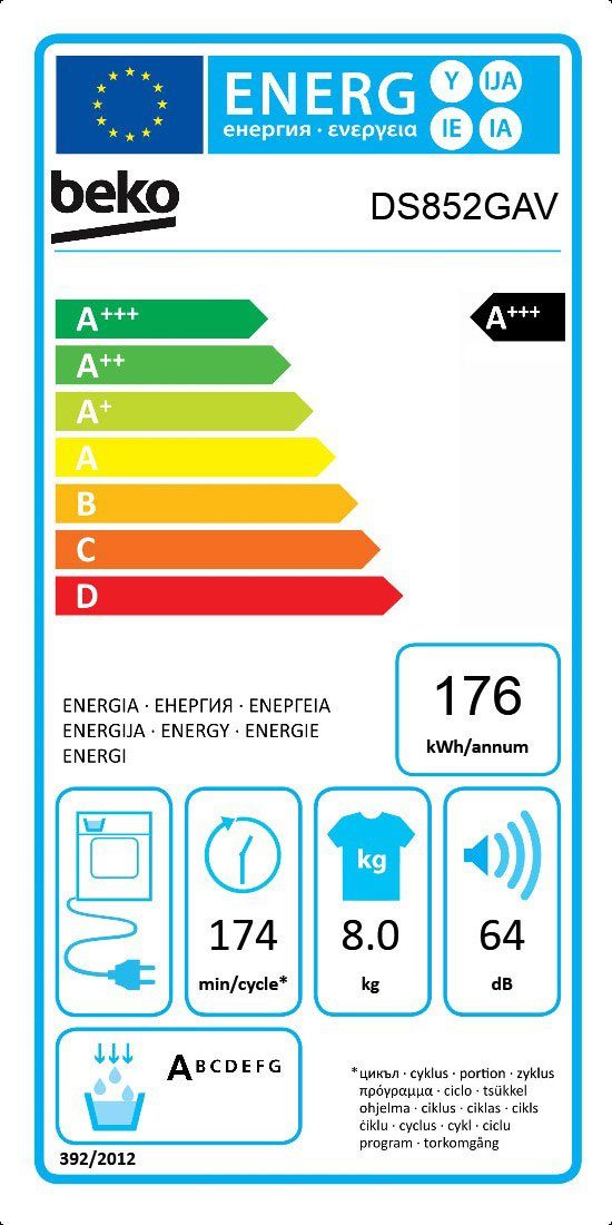 Energieeffizienzklasse: 