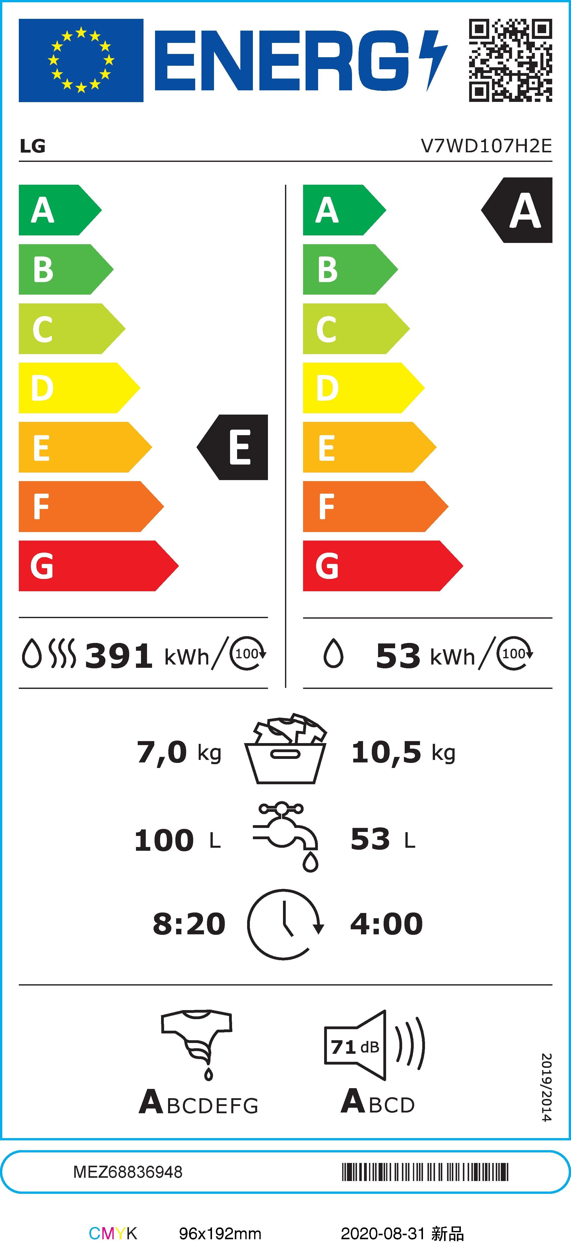 Energieeffizienzklasse: 