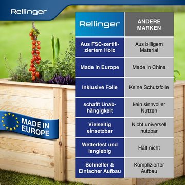 Rellinger Hochbeet Holz [OPTIMALER SCHUTZ VOR SCHÄDLINGEN] - inkl. Innenfolie