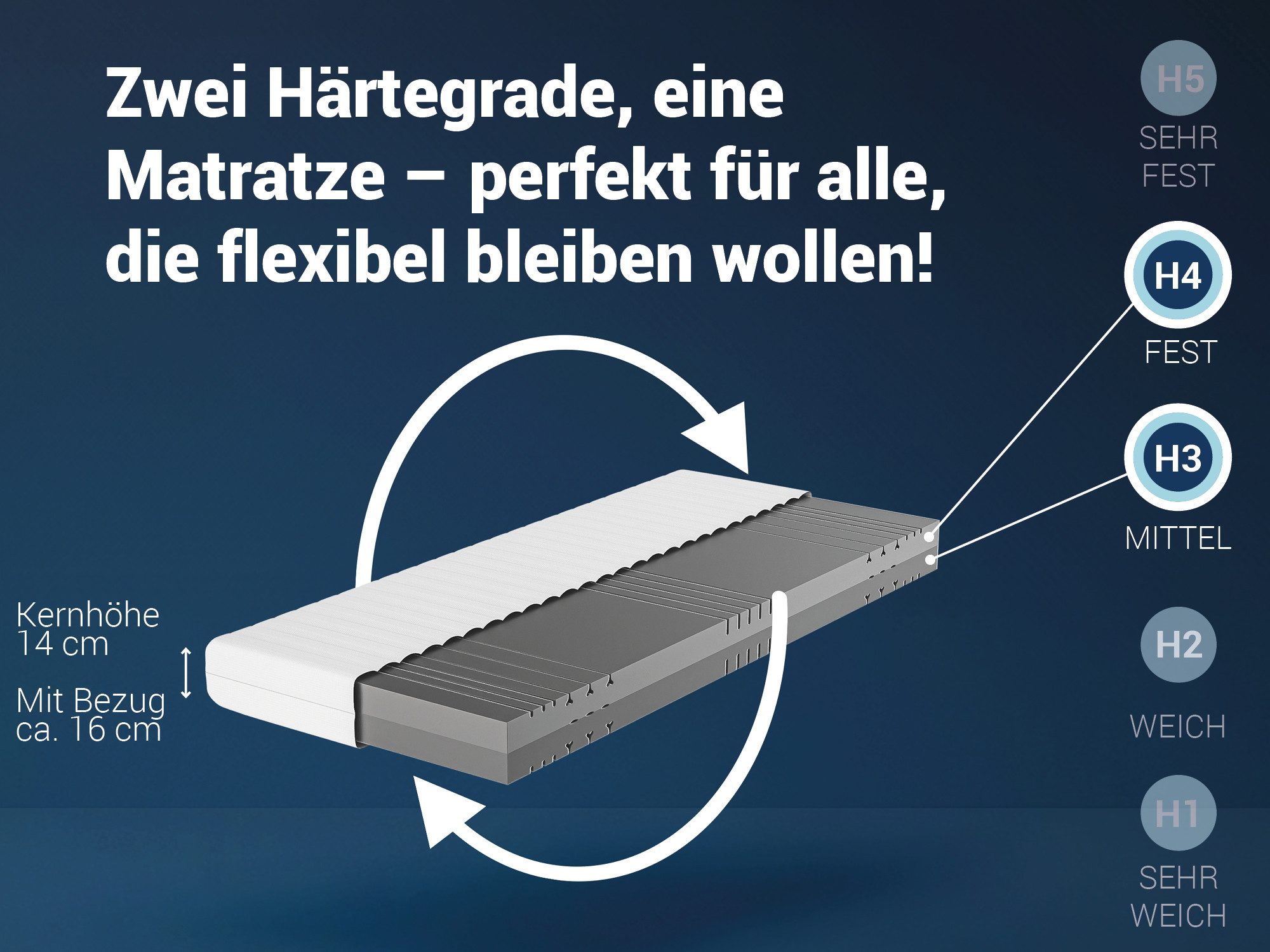 Kaltschaummatratze Betten-ABC KSP-500, 7 Zonen Matratze, 90x200cm, 140x200cm, Betten-ABC, 16 cm hoch