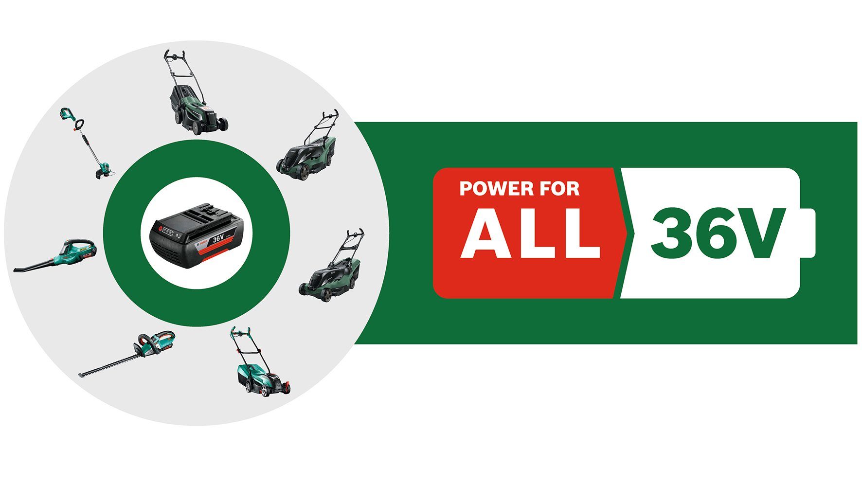 Bosch Home & Garden Akku-Heckenschere AdvancedHedgeCut 36V 65 28, mit Akku 36V/2,0 Ah und Ladegerät