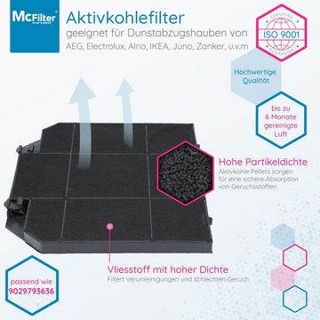 McFilter Aktivkohlefilter 2x Kohlefilter Filter passend für AEG/Electrolux 9029793636 EFF72 Neff, Faber 112.0157.243, EHFC 72, IKEA 650 00395351, Bosch Siemens LZ54951