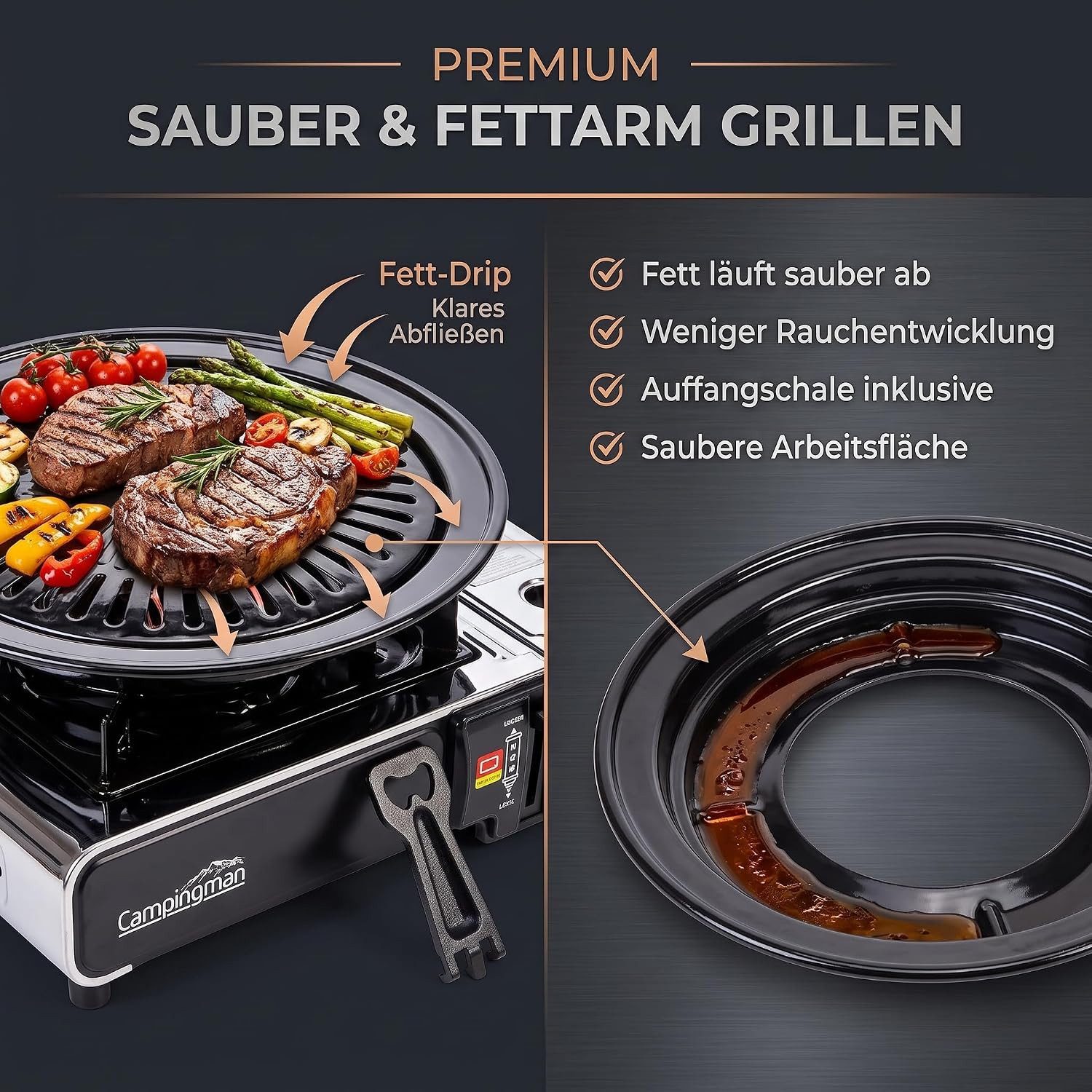 Campingman Grillplatte für Gaskocher – Antihaft BBQ Grillaufsatz mit Fettablauf (Kein Anbrennen & einfache Reinigung, 1-St., Grillplatten-Set mit Fettauffangschale & Griff für Camping), Stabil für Camping, Outdoor & Picknick