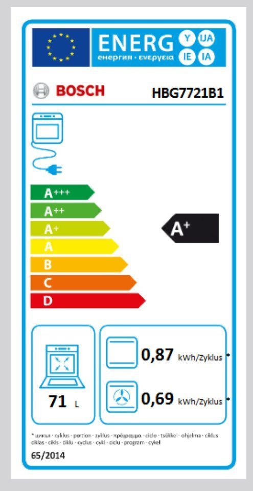 Energieeffizienzklasse: 