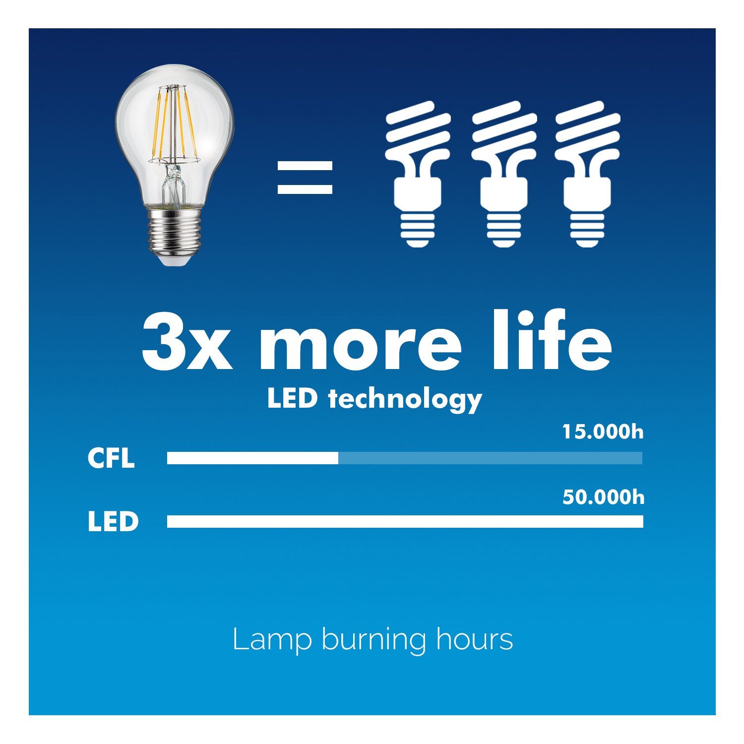 Maclean LED-Leuchtmittel, E14, 1 St., Warmweiß, 4W [40W] 470 Lumen oder 6W [60W] 600 Lumen; Birnen u. Kerzen-Form