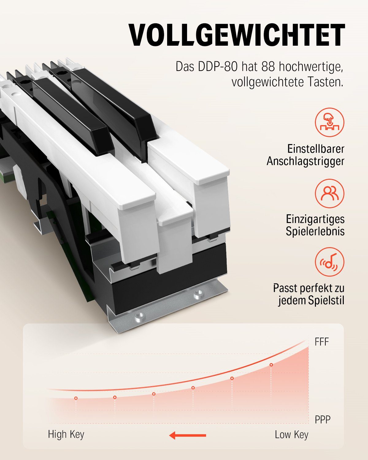 Donner Digitalpiano E-Piano 88 Tasten Hammermechanik Keyboard 128 Polyphonie DDP 80 (Set, mit Notenständer, Dreifachpedal, Netzteil), für Anfänger,Elektrisches Tastaturklavier zu Hause,128 Polyphonie