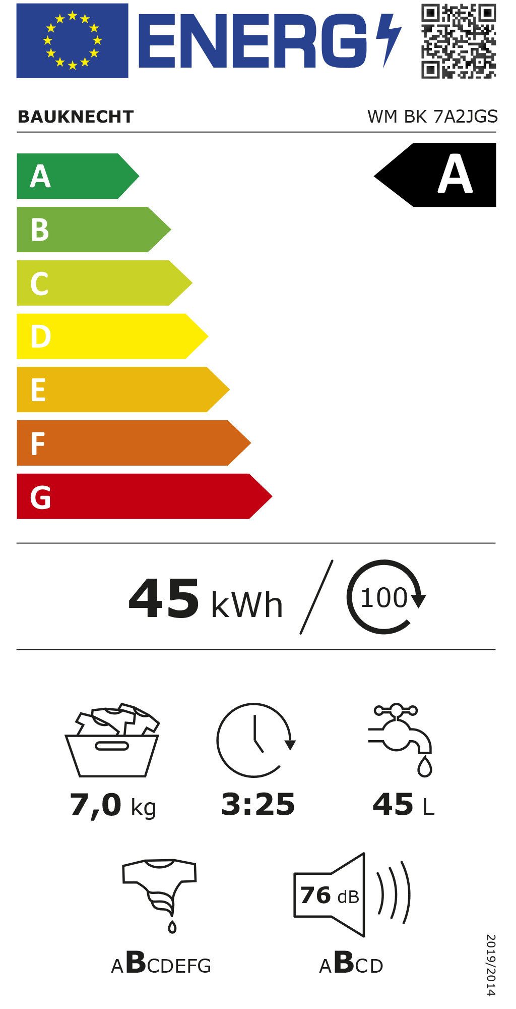 Energieeffizienzklasse: 