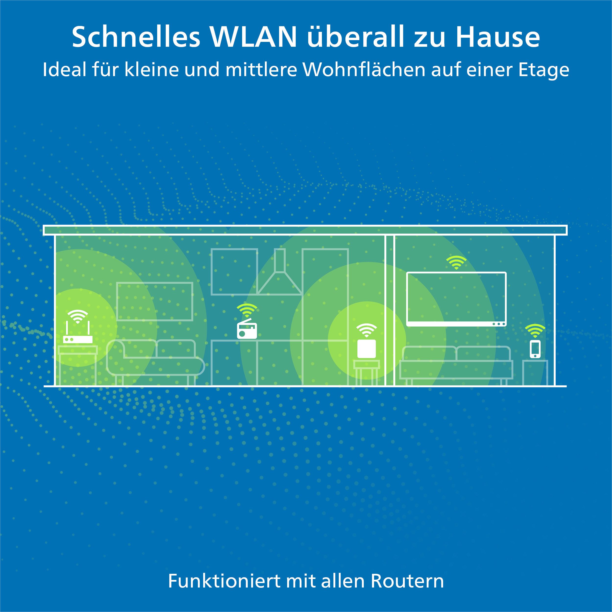 DEVOLO WiFi 6 Repeater 5400 WLAN-Repeater, Mesh WLAN Verstärker Access Point WiFi Booster