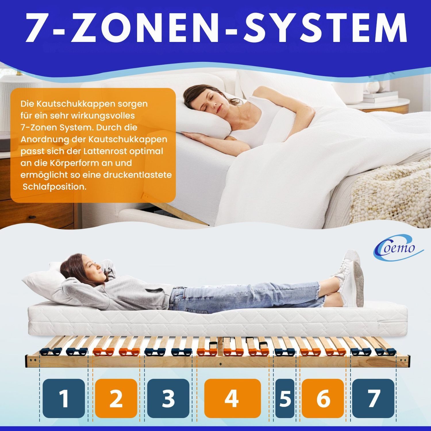 Lattenrost, Coemo, Kopfteil manuell verstellbar, Fußteil nicht verstellbar, günstig online kaufen