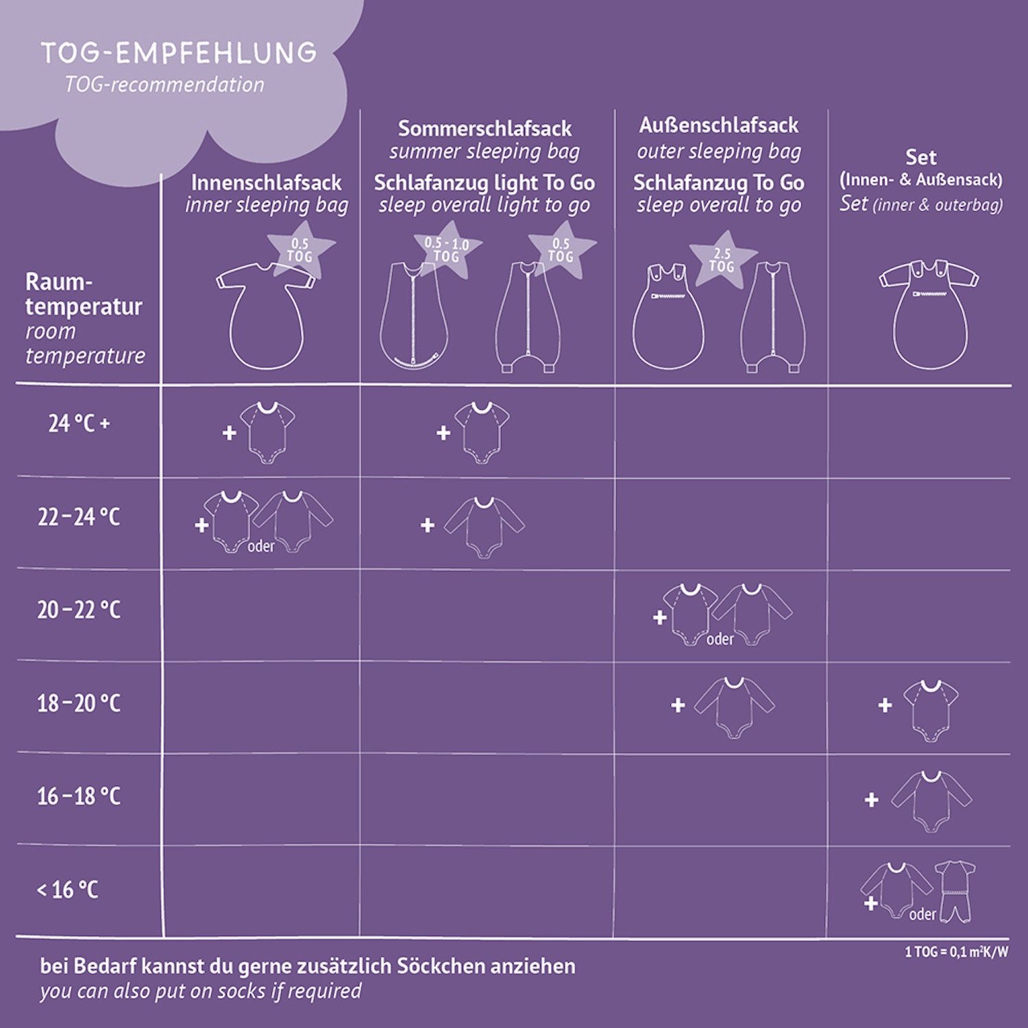 Träumeland Babyschlafsack