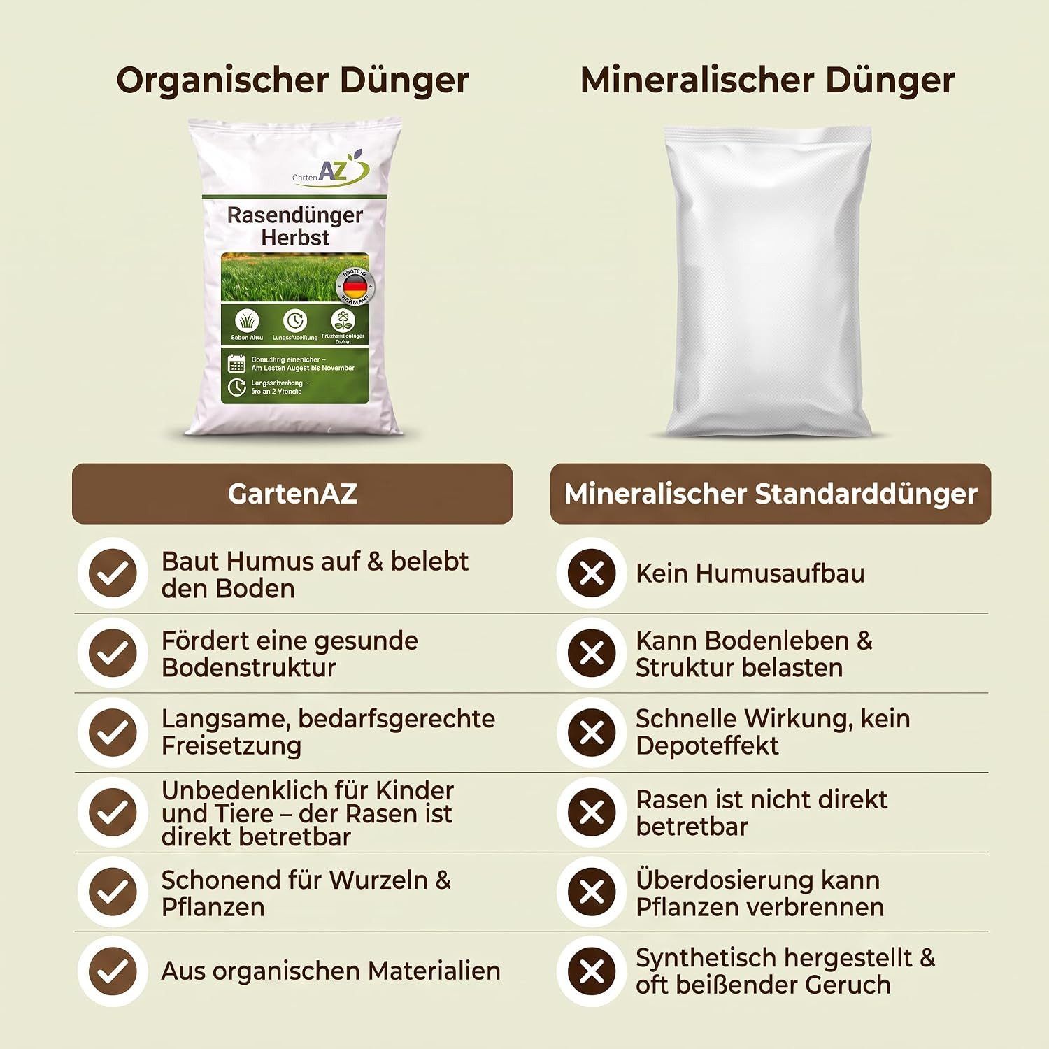 GartenAZ Rasendünger GartenAZ Organischer Herbstrasendünger, Organisch, Organischer Herbstrasendünger für einen winterfesten Rasen – Bild 3 von 5