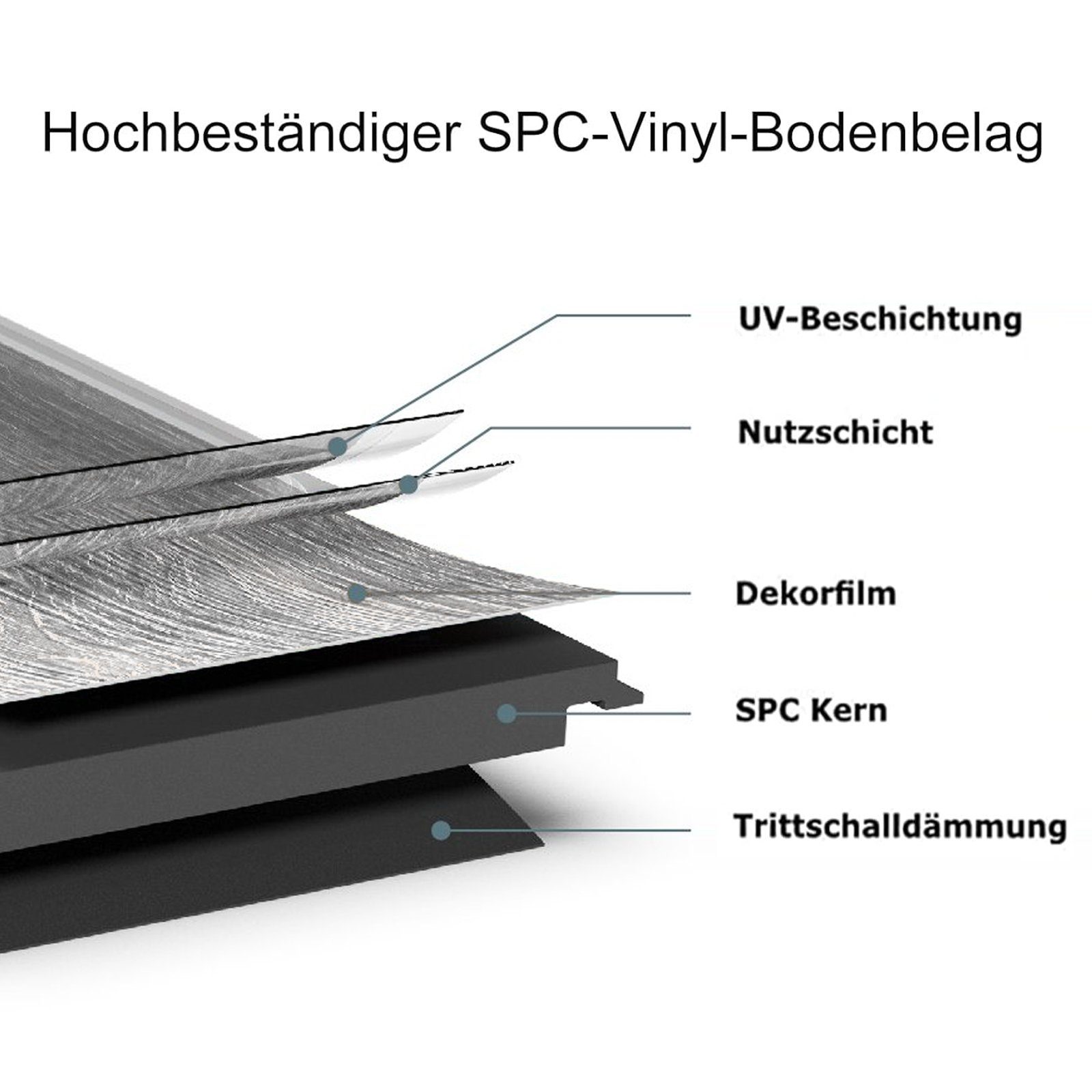 Super Solu Vinyllaminat Klick Vinylboden, Vinylfliesen, Steinoptik Bodenbelag, 610x305x6 mm, 1 St., S2001-3, Hellgrau, PVC Klick-Vinyl Bodenbelag