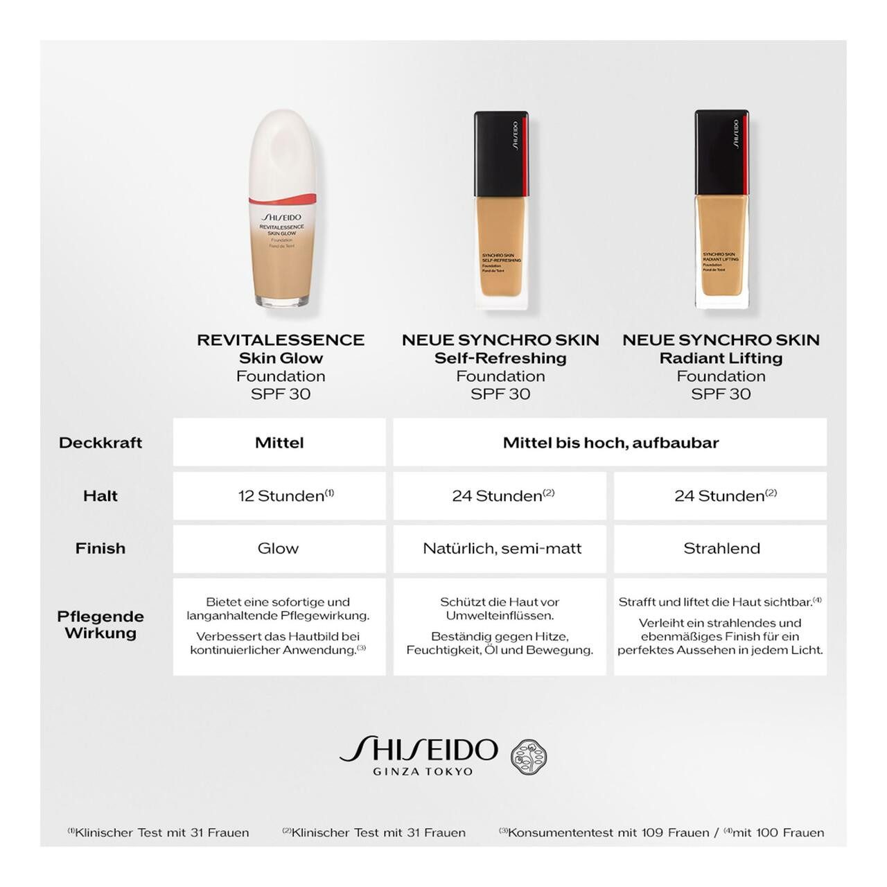 SHISEIDO Foundation Synchro Skin Self-Refreshing Foundation